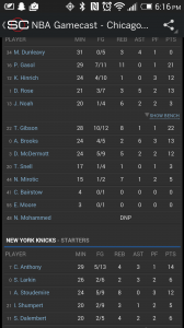 Here are the stats for the Bulls vs Knicks game. Notice the points scored on the Bulls, six of their players scored in double digits. Photo is a screenshot.