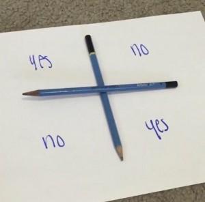A new challenge has swept Twitter and the rest of social media. The Charlie Charlie Challenge. Teens summon a Mexican demon named Charlie by drawing a two-by-two box filled in with yes,no,yes,no and putting the two pencils crossing each other then asking, "Charlie Charlie, are you here?" Reactions from teens who have completed the challenge and claim that Charlie has spoken to them include running away, panicking, screaming, crying, etc. Picture by Twitter user ImJustMeWhoYouB.