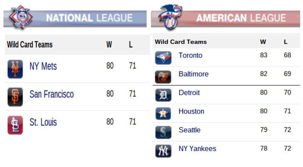 As the season winds down, eight teams look to secure a wild card spot. Photo attributed to MLB official website.  