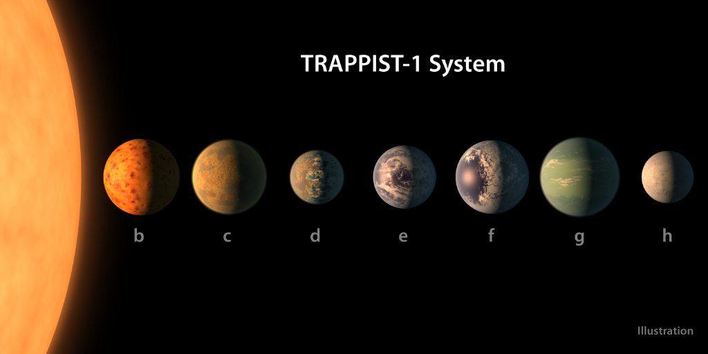 NASA announces discovery of seven new exoplanets
