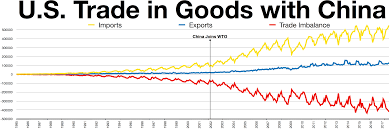 United States Trade Tariffs